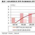 2018年新能源汽車補(bǔ)貼退坡政策點(diǎn)評(píng)：補(bǔ)貼落地 反彈可期