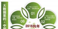 大<font color=