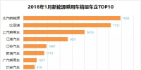 排行榜：新能源乘用車(chē)一月銷(xiāo)量，誰(shuí)家開(kāi)門(mén)紅？