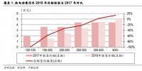 2018年新能源汽車補貼退坡政策點評：補貼落地 反彈可期