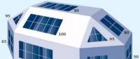 【光伏常識(shí)】方位角、傾斜角及陰影對(duì)光伏發(fā)電量的影響