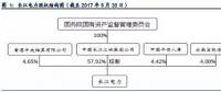 全球水電龍頭：長(zhǎng)江電力！