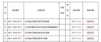 掌握這些最新光伏政策，2018年你就能搶占先機