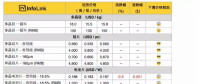 受春節(jié)影響，光伏產(chǎn)品近期預(yù)期緩跌