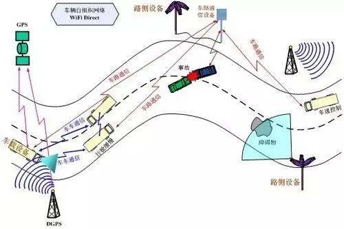浙江建設(shè)光伏超級高速公路 支持自動駕駛