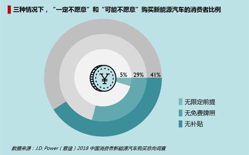 中國消費者迫切期待新能源汽車電池技術(shù)改進