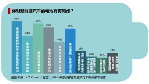 中國消費者迫切期待新能源汽車電池技術(shù)改進