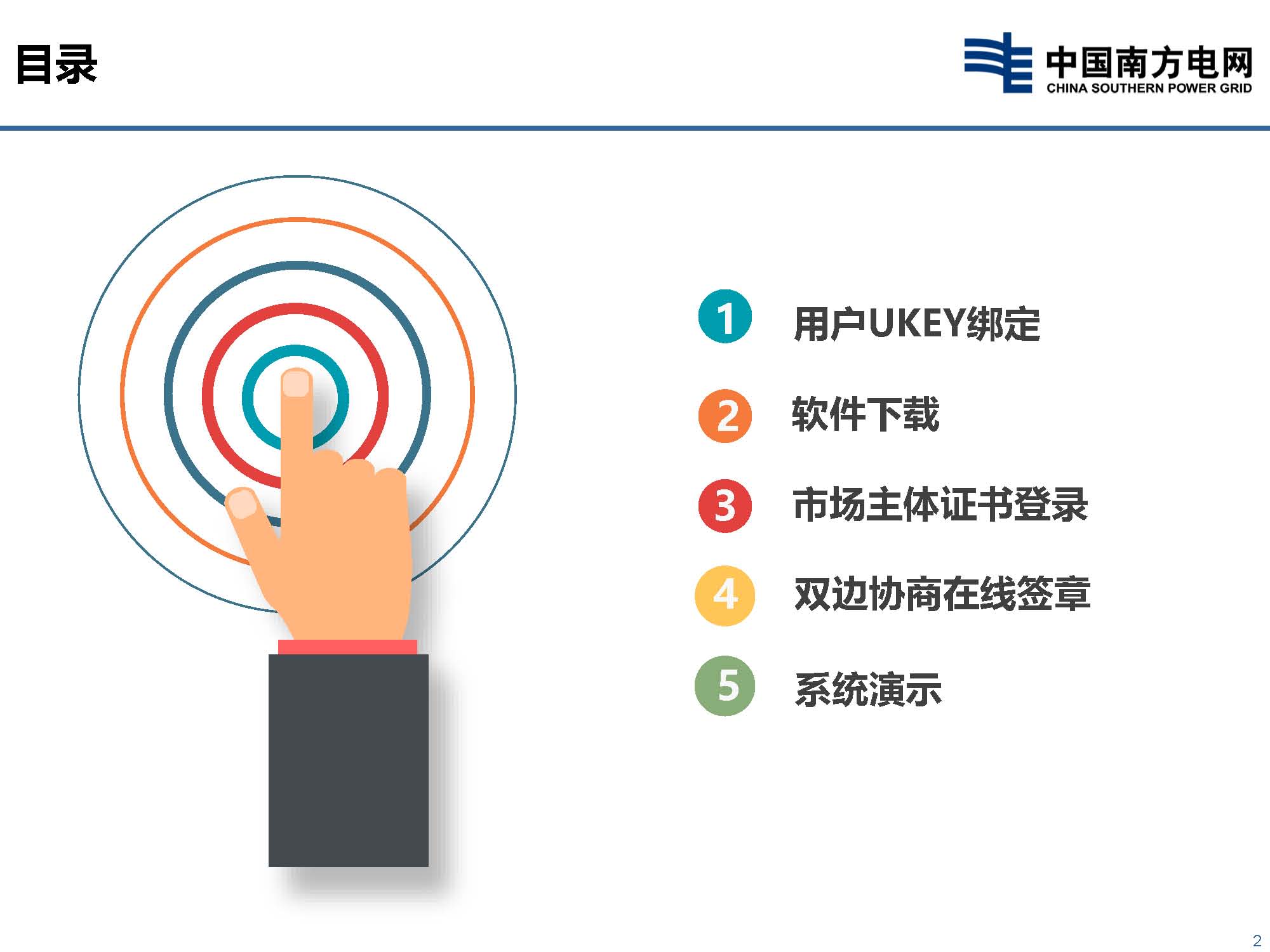 貴州省電力市場技術支持信息系統(tǒng)-數(shù)字認證與電子印章培訓