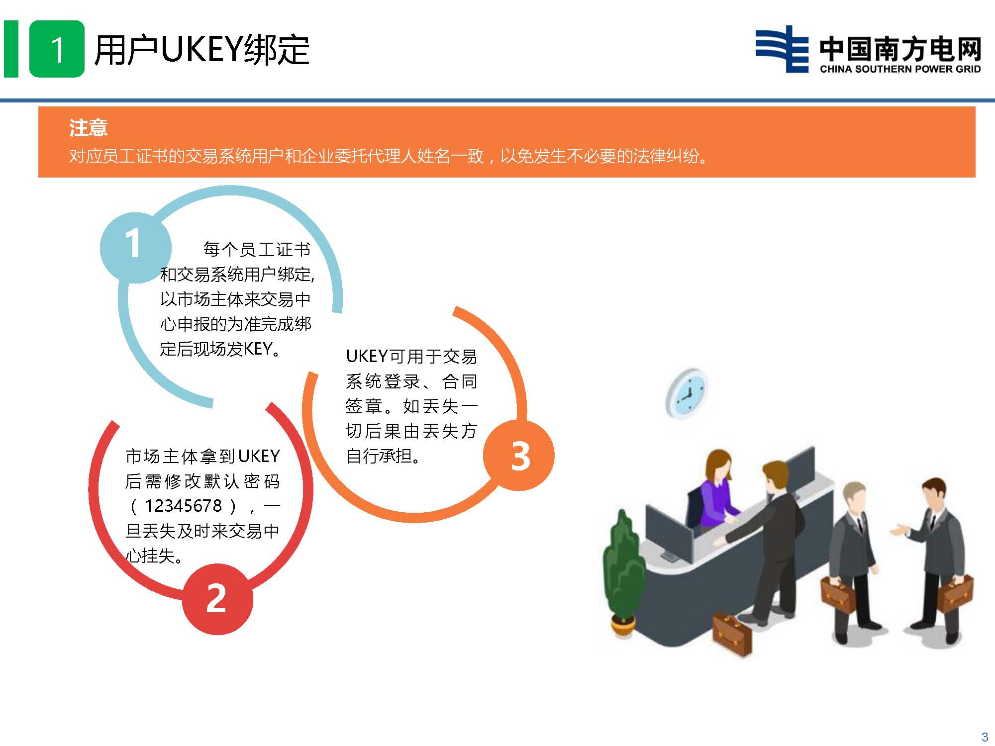 貴州省電力市場技術支持信息系統(tǒng)-數(shù)字認證與電子印章培訓
