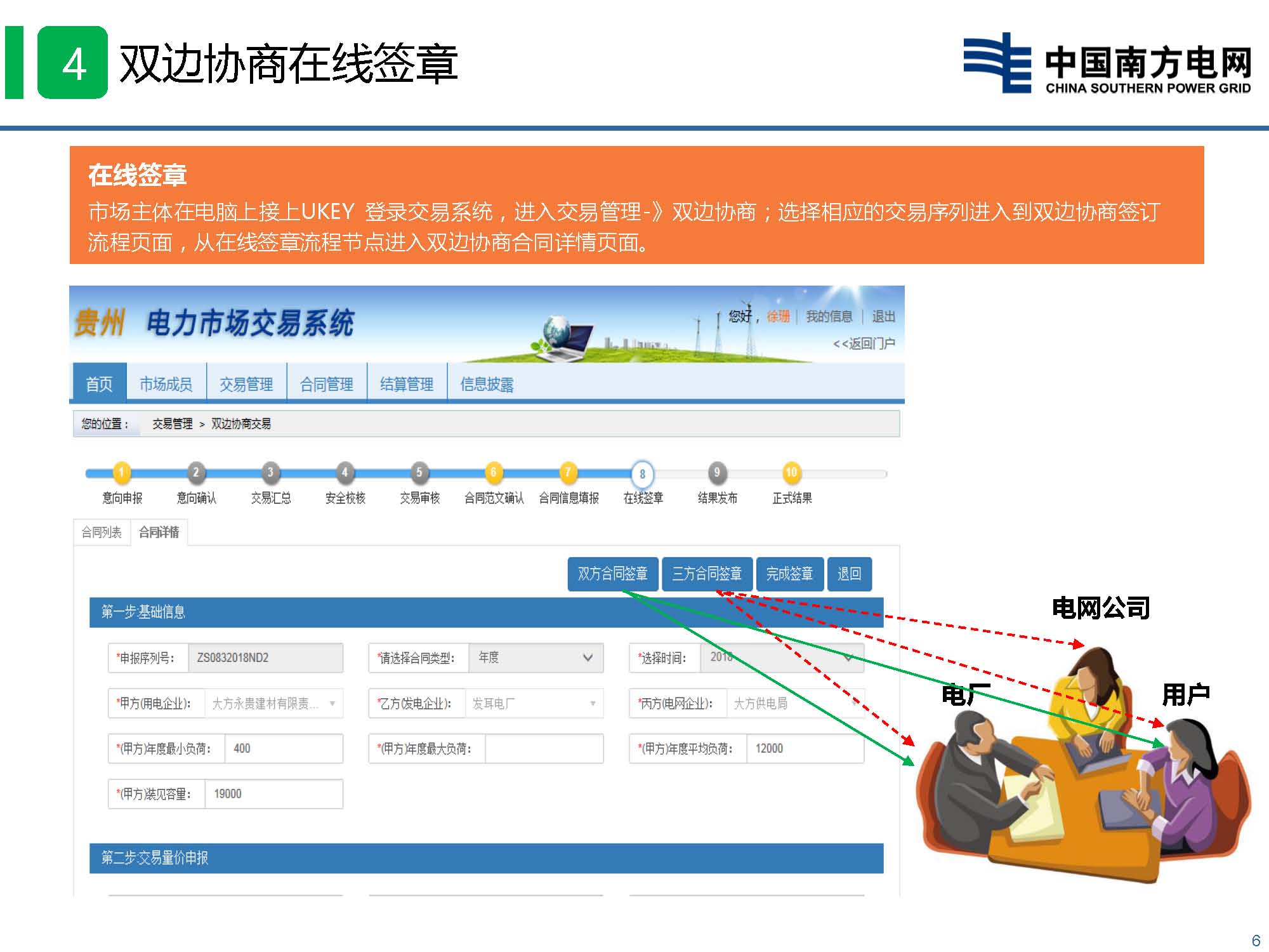 貴州省電力市場技術支持信息系統(tǒng)-數(shù)字認證與電子印章培訓