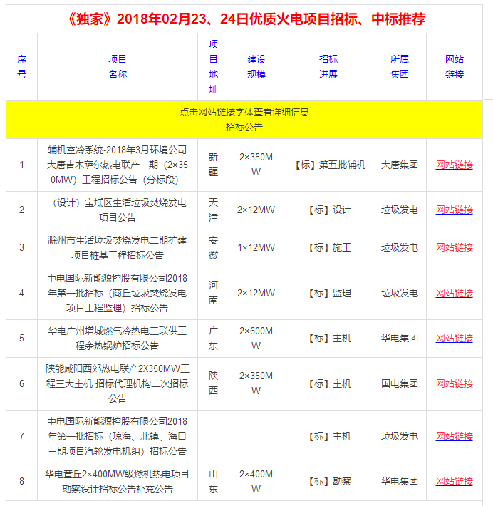 02月24日優(yōu)質(zhì)火電擬在建項目推薦