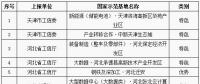 工信部公布第八批國(guó)家新型工業(yè)化產(chǎn)業(yè)示范基地名單 包括儲(chǔ)能電池、鉛蓄電池、新材料等