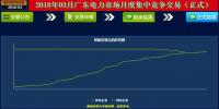 -41.5厘/千瓦時！廣東3月<font color=