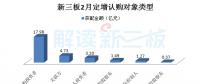 高端制造、云計算等四產(chǎn)業(yè)等四產(chǎn)業(yè)釋放吸金能力