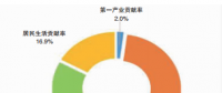 國家電網(wǎng)區(qū)域內(nèi)2017年電力供需特點(diǎn)及2018年一季度電力供需形勢(shì)預(yù)測(cè)