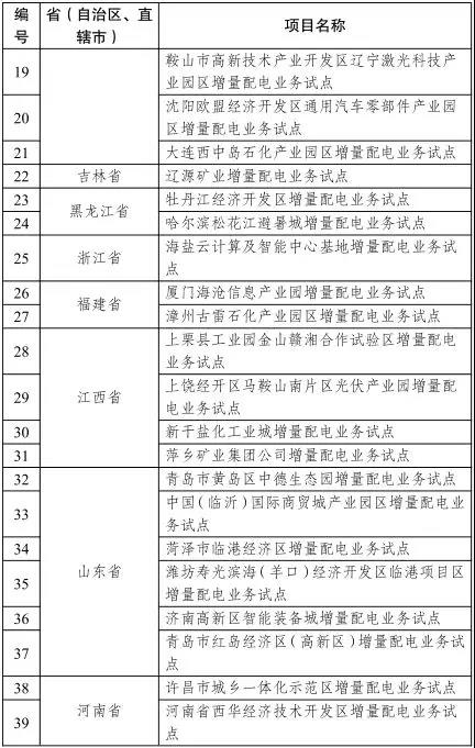 發(fā)改委已公布的增量配電業(yè)務(wù)改革試點名單