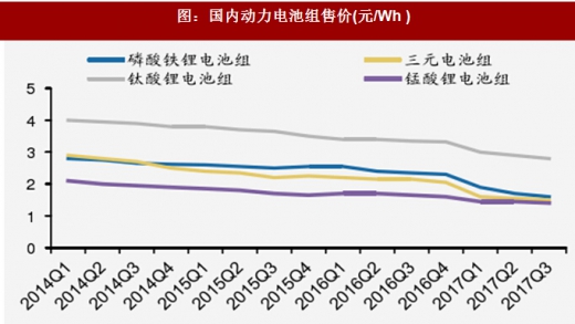 2018年我國電池行業(yè)出貨量、消費結構及市場格局分析