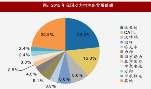 2018年我國電池行業(yè)出貨量、消費結構及市場格局分析