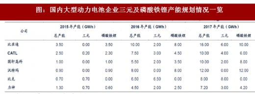2018年我國電池行業(yè)出貨量、消費結構及市場格局分析