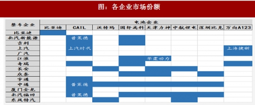2018年我國電池行業(yè)出貨量、消費結構及市場格局分析