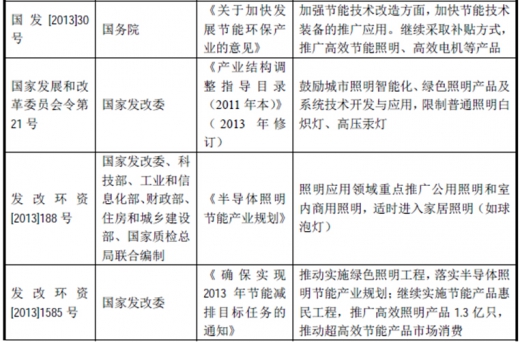 2017年我國照明行業(yè)監(jiān)管體制、主要法律法規(guī)及政策