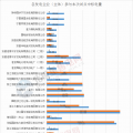 浙江2018年度集中競(jìng)價(jià)：1100億度 華潤(rùn)獲2億度發(fā)電獎(jiǎng)勵(lì)