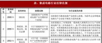 2018年我國集成電路行業(yè)管理體制、主要法律法規(guī)及政策