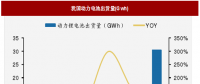 2018年我國電池行業(yè)出貨量、消費(fèi)結(jié)構(gòu)及市場(chǎng)格局分析