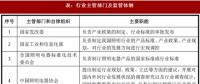 2017年我國照明行業(yè)監(jiān)管體制、主要法律法規(guī)及政策