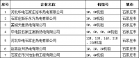 河北省公布2017年熱電聯(lián)產(chǎn)電廠（機(jī)組）認(rèn)定企業(yè)名單：31家企業(yè) 66臺機(jī)組