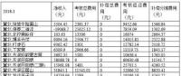 華北能監(jiān)局公布1月京津唐電網(wǎng)風(fēng)光并網(wǎng)運(yùn)行管理情況：58家風(fēng)電站凈收入虧損