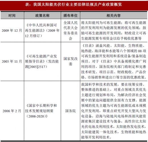 2017年我國(guó)太陽(yáng)能光伏行業(yè)監(jiān)管體制、主要法律法規(guī)及政策