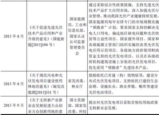2017年我國(guó)太陽(yáng)能光伏行業(yè)監(jiān)管體制、主要法律法規(guī)及政策