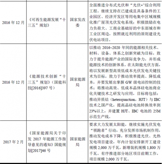 2017年我國(guó)太陽(yáng)能光伏行業(yè)監(jiān)管體制、主要法律法規(guī)及政策