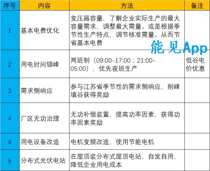 售電小劉電力大用戶(hù)走訪記