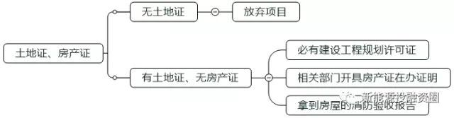 如何判斷一個(gè)分布式光伏項(xiàng)目的好壞？