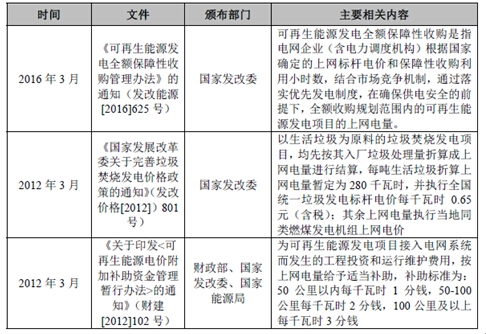 2017年我國垃圾焚燒發(fā)電行業(yè)監(jiān)管部門與相關(guān)法律政策