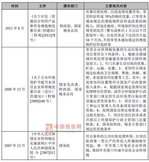 2017年我國垃圾焚燒發(fā)電行業(yè)監(jiān)管部門與相關(guān)法律政策