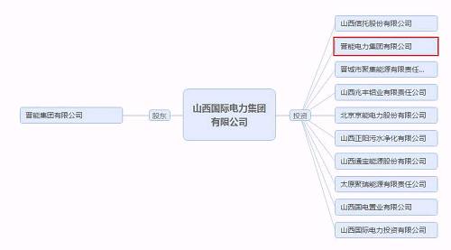 再爆雷！山西國(guó)際電力集團(tuán)子公司被曝1.79億債務(wù)違約