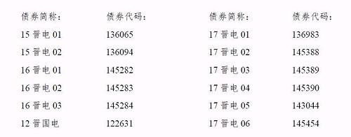 再爆雷！山西國(guó)際電力集團(tuán)子公司被曝1.79億債務(wù)違約