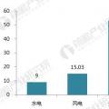 十張圖帶你讀懂2017年光伏發(fā)電行業(yè)成績單！