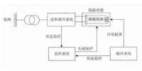 超導儲能系統(tǒng)的研究<font color=