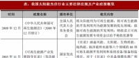 2017年我國太陽能光伏行業(yè)監(jiān)管體制、主要法律法規(guī)及政策