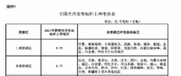 全國光伏與陸上風力發(fā)電標桿上網(wǎng)電價表