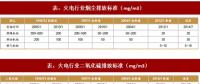 2017年我國(guó)電力領(lǐng)域行業(yè)相關(guān)政策標(biāo)準(zhǔn)、傳統(tǒng)脫硫脫硝改造情況及預(yù)測(cè)分析