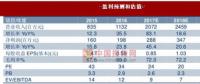 多品牌協(xié)同共振 歌力思成為具成長潛力的時尚集團(tuán)