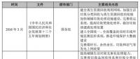 2017年我國垃圾焚燒發(fā)電行業(yè)監(jiān)管部門與相關(guān)法律政策