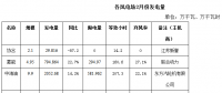 內(nèi)蒙古二連浩特市2018年2月份風(fēng)電、光伏發(fā)電情況