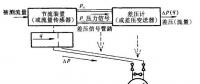 圖解11種水電站流量計(jì)工作原理 值得一看！