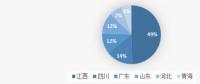 2018年鋰鹽規(guī)劃新建超25萬(wàn)噸 碳酸鋰增量17.25萬(wàn)噸